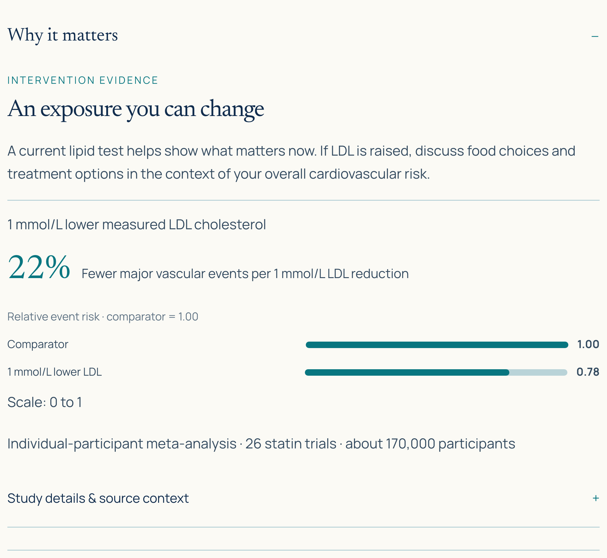 An anonymised report evidence view with a readable research chart and source context.