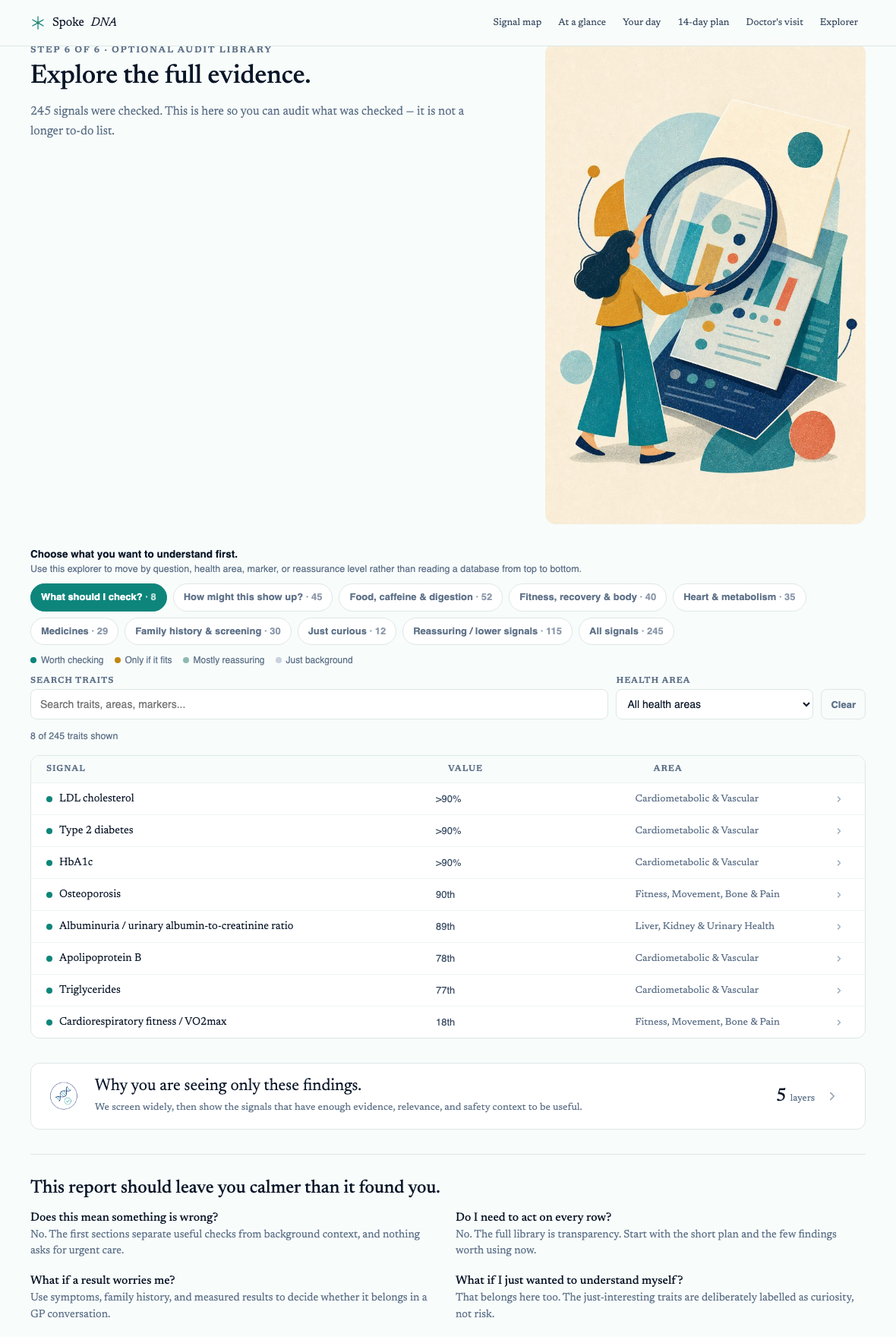 Personal genome explorer from an anonymised Spoke DNA Genome Action Plan report