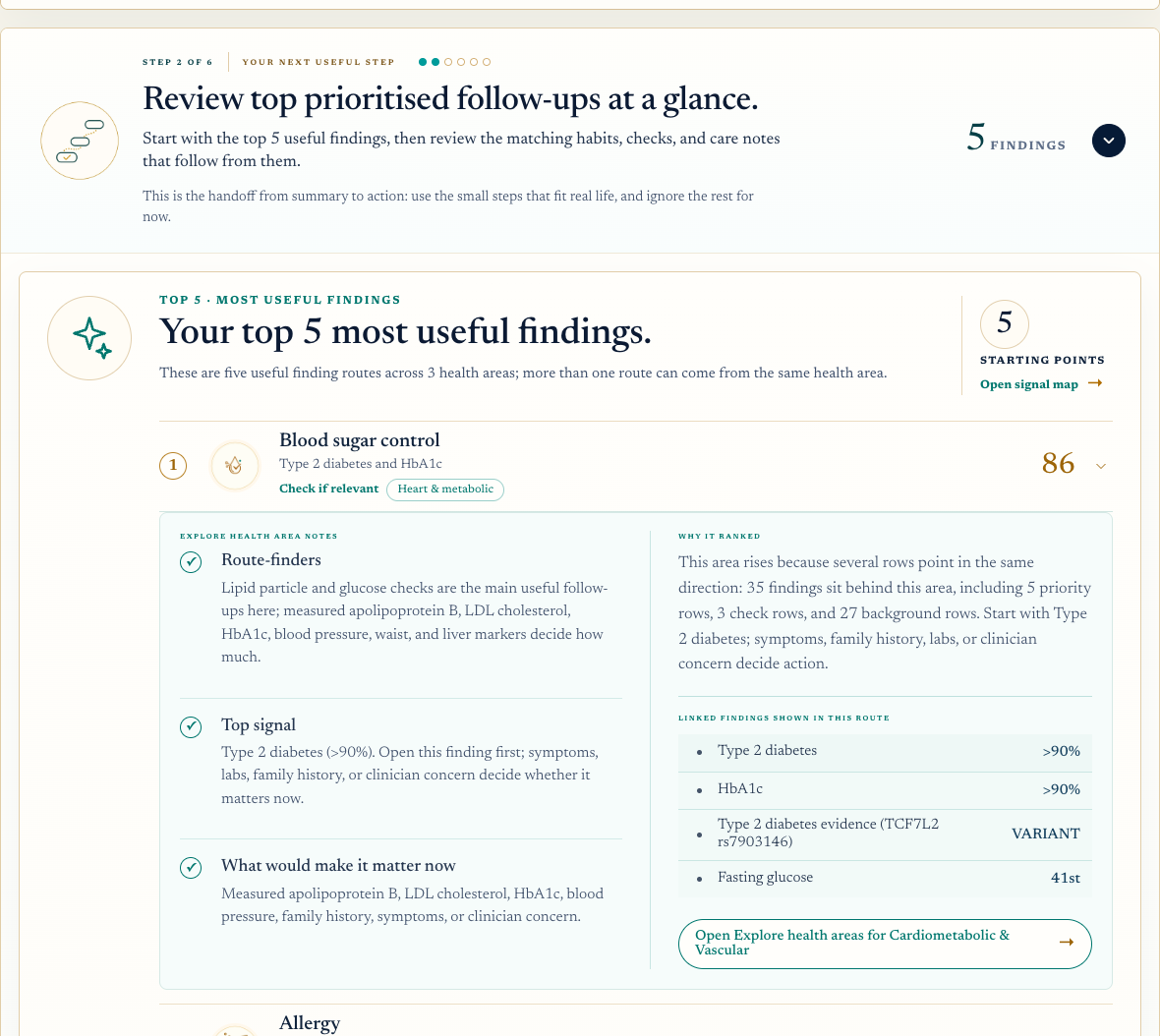 Sample Complete report page showing top prioritised follow-ups